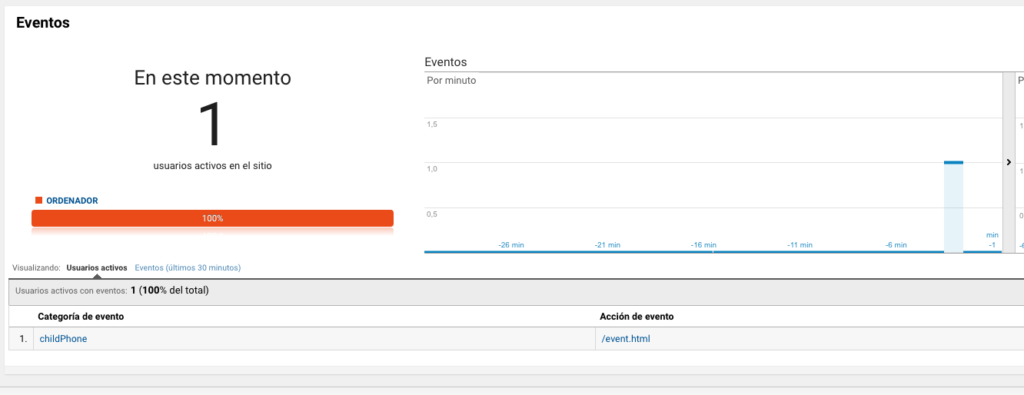 tiempo real google analytics iframe